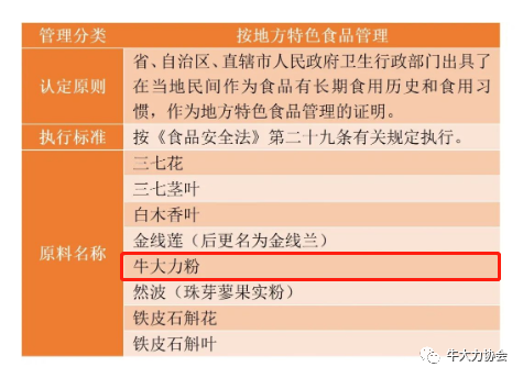 號(hào)外 | 衛(wèi)健委核準(zhǔn)，牛大力粉作為地方特色食品管理